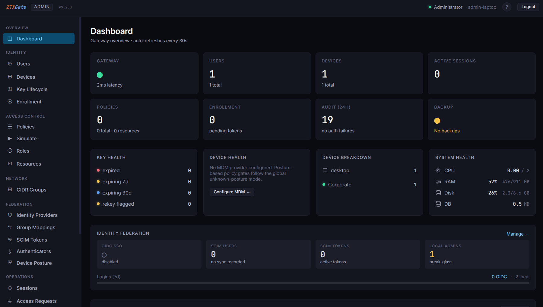 ZTXGate admin portal